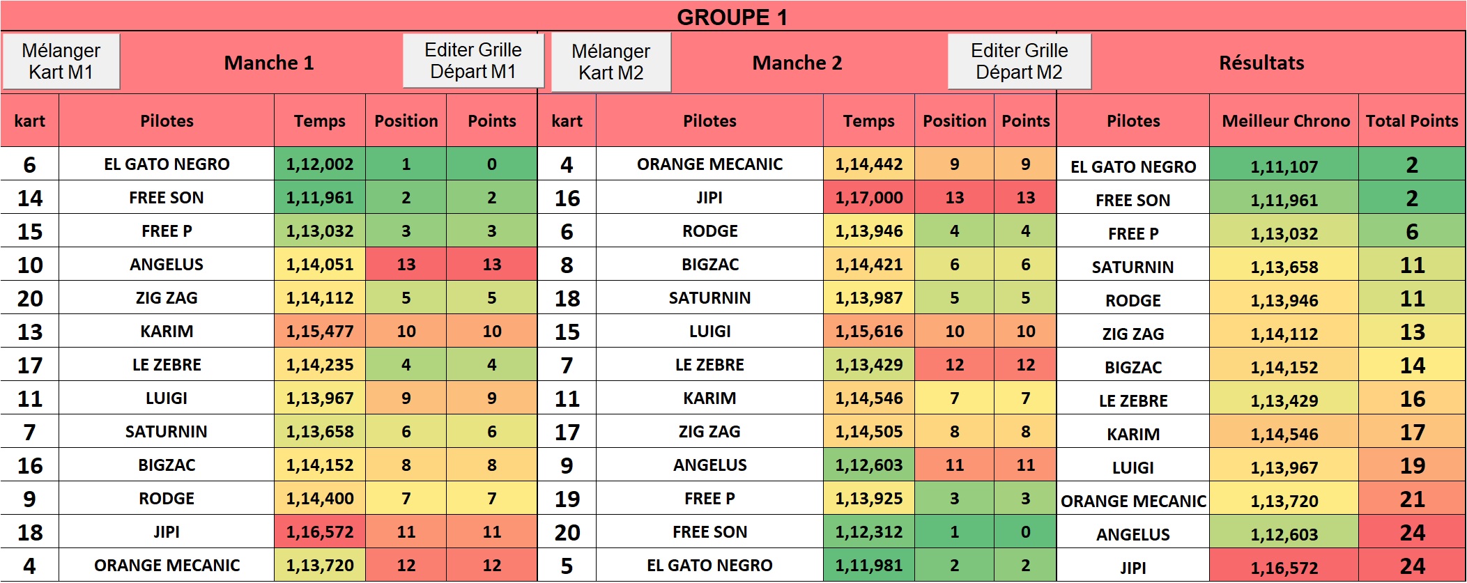 Groupe 1 Manche 2 Soucy