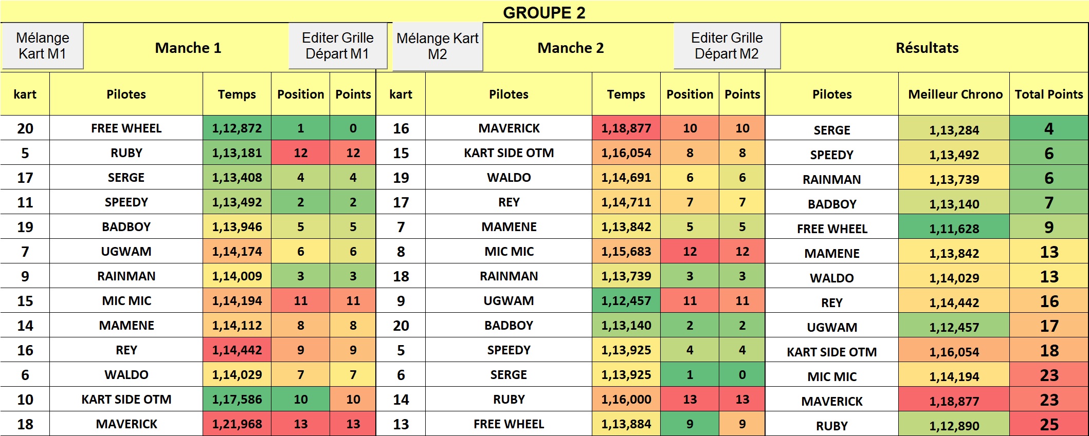 Groupe 2 Manche 2 Soucy