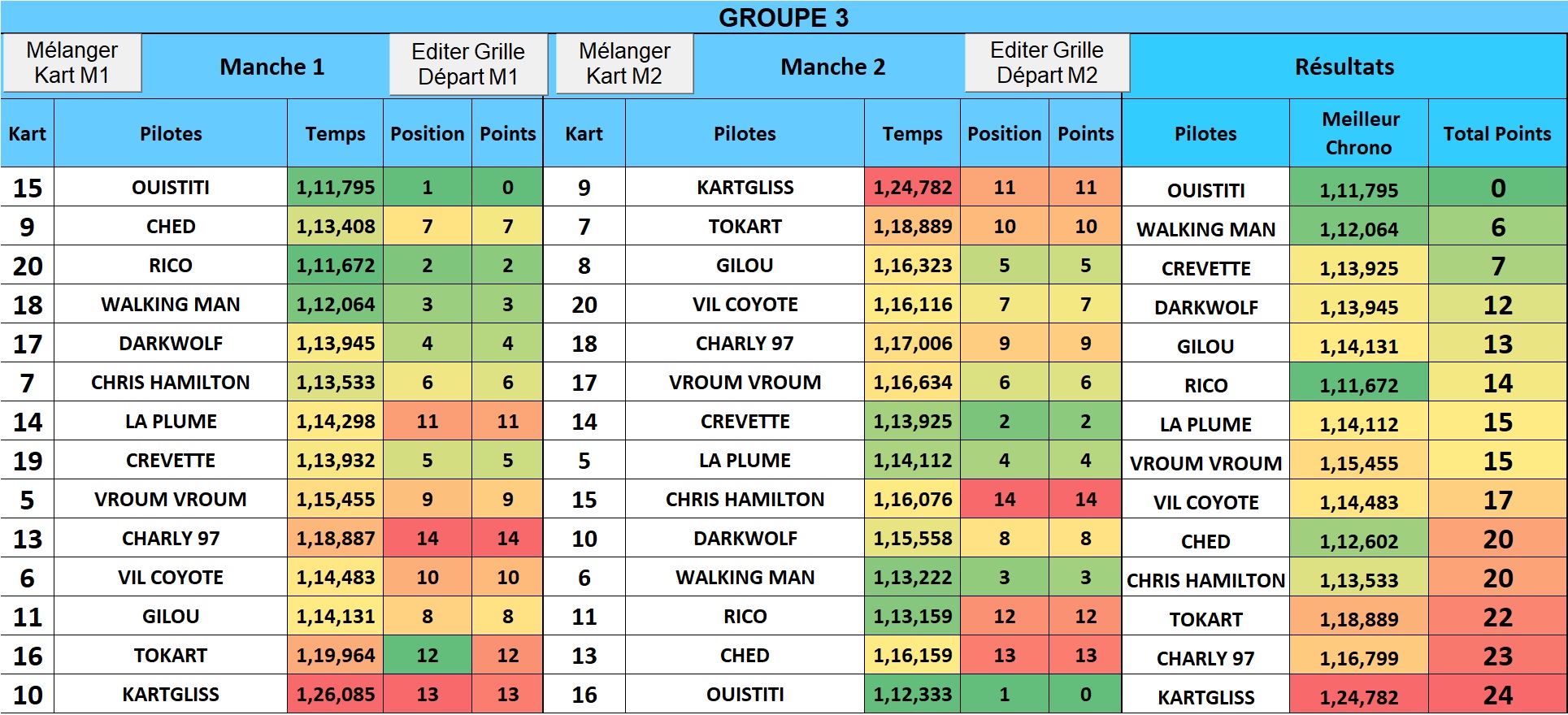 Groupe 3 Manche 2 Soucy